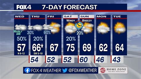 whether in dallas|7 day forecast dallas.